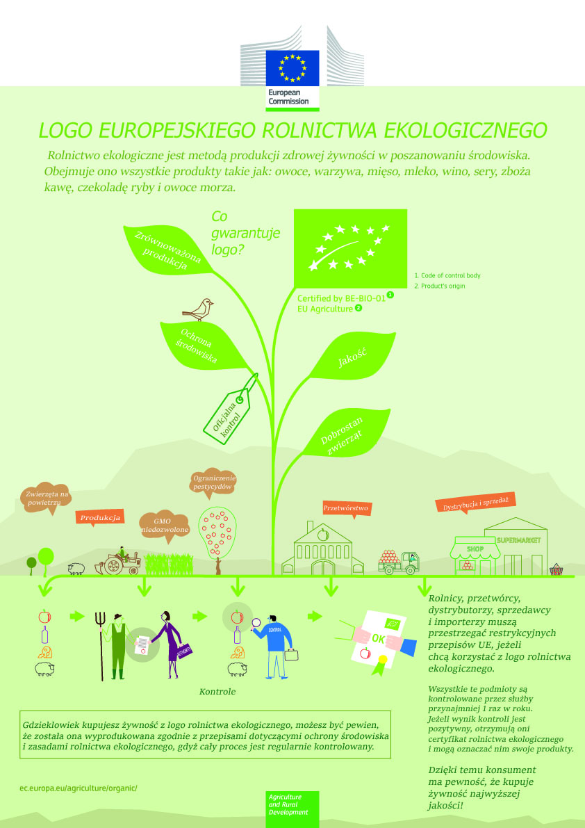 infografika_rolnictwo_ekologiczne_pewność kopia