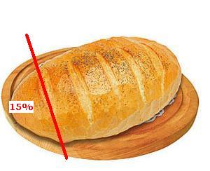 chleb do podziału